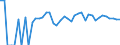 Indicator: 90% Confidence Interval: Upper Bound of Estimate of People of All Ages in Poverty for Sioux County, NE