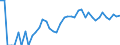 Indicator: 90% Confidence Interval: Lower Bound of Estimate of Percent of Related Children Age 5-17 in Families in Poverty for Sioux County, NE