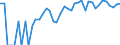 Indicator: 90% Confidence Interval: Lower Bound of Estimate of Percent of People of All Ages in Poverty for Sioux County, NE