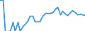 Indicator: 90% Confidence Interval: Lower Bound of Estimate of Percent of People Age 0-17 in Poverty for Sioux County, NE