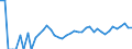 Indicator: 90% Confidence Interval: Upper Bound of Estimate of Percent of Related Children Age 5-17 in Families in Poverty for Sioux County, NE