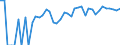 Indicator: 90% Confidence Interval: Upper Bound of Estimate of Percent of People of All Ages in Poverty for Sioux County, NE