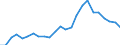 Indicator: Real Gross Domestic Product:: All Industries in Sioux County, NE