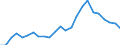 Indicator: Real Gross Domestic Product:: Private Goods-Producing Industries in Sioux County, NE