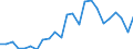 Indicator: Real Gross Domestic Product:: Private Services-Providing Industries in Sioux County, NE