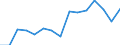 Indicator: Population Estimate,: by Sex, Total Population (5-year estimate) in Stanton County, NE
