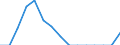 Indicator: Population Estimate,: Total, Not Hispanic or Latino, American Indian and Alaska Native Alone (5-year estimate) in Stanton County, NE
