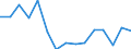 Indicator: Population Estimate,: Total, Not Hispanic or Latino, Asian Alone (5-year estimate) in Stanton County, NE