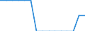 Indicator: Population Estimate,: Total, Not Hispanic or Latino, Some Other Race Alone (5-year estimate) in Stanton County, NE