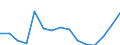 Indicator: Population Estimate,: Total, Not Hispanic or Latino, Two or More Races (5-year estimate) in Stanton County, NE