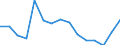 Indicator: Population Estimate,: Total, Not Hispanic or Latino, Two or More Races, Two Races Excluding Some Other Race, and Three or More Races (5-year estimate) in Stanton County, NE