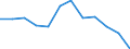 Indicator: Population Estimate,: Migration Flow (5-year estimate) for Stanton County, NE (DISCONTINUED)
