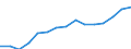 Indicator: Population Estimate,: Over Who Have Completed an Associate's Degree or Higher (5-year estimate) in Stanton County, NE
