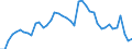 Indicator: Unemployed Persons in Stanton County, NE: 