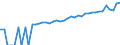 Indicator: 90% Confidence Interval: Lower Bound of Estimate of Median Household Income for Stanton County, NE
