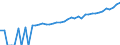 Indicator: 90% Confidence Interval: Upper Bound of Estimate of Median Household Income for Stanton County, NE