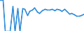 Indicator: 90% Confidence Interval: Lower Bound of Estimate of People of All Ages in Poverty for Stanton County, NE