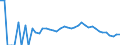 Indicator: 90% Confidence Interval: Lower Bound of Estimate of People Age 0-17 in Poverty for Stanton County, NE