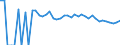 Indicator: 90% Confidence Interval: Upper Bound of Estimate of People of All Ages in Poverty for Stanton County, NE
