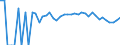 Indicator: 90% Confidence Interval: Lower Bound of Estimate of Percent of People of All Ages in Poverty for Stanton County, NE