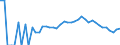 Indicator: 90% Confidence Interval: Lower Bound of Estimate of Percent of People Age 0-17 in Poverty for Stanton County, NE