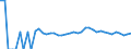 Indicator: 90% Confidence Interval: Upper Bound of Estimate of Percent of Related Children Age 5-17 in Families in Poverty for Stanton County, NE