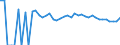 Indicator: 90% Confidence Interval: Upper Bound of Estimate of Percent of People of All Ages in Poverty for Stanton County, NE