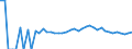 Indicator: 90% Confidence Interval: Upper Bound of Estimate of Percent of People Age 0-17 in Poverty for Stanton County, NE