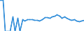 Indicator: Estimated Percent of: People Age 0-17 in Poverty for Stanton County, NE