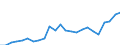 Indicator: Real Gross Domestic Product:: All Industries in Stanton County, NE