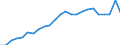 Indicator: Real Gross Domestic Product:: Private Services-Providing Industries in Stanton County, NE