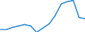 Indicator: Population Estimate,: Total, Not Hispanic or Latino, Black or African American Alone (5-year estimate) in Thayer County, NE