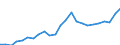 Indicator: Gross Domestic Product:: All Industries in Thayer County, NE