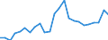 Indicator: Gross Domestic Product:: Private Goods-Producing Industries in Thayer County, NE