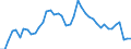 Indicator: Unemployed Persons in Thayer County, NE: 