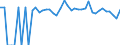 Indicator: 90% Confidence Interval: Lower Bound of Estimate of Percent of People of All Ages in Poverty for Thayer County, NE