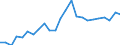 Indicator: Real Gross Domestic Product:: All Industries in Thayer County, NE