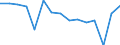 Indicator: Population Estimate,: by Sex, Total Population (5-year estimate) in Thomas County, NE