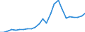 Indicator: Gross Domestic Product:: All Industries in Thomas County, NE