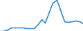 Indicator: Gross Domestic Product:: Private Goods-Producing Industries in Thomas County, NE