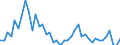 Indicator: Unemployed Persons in Thomas County, NE: 