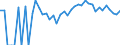 Indicator: 90% Confidence Interval: Lower Bound of Estimate of Percent of People of All Ages in Poverty for Thomas County, NE