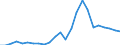 Indicator: Real Gross Domestic Product:: All Industries in Thomas County, NE