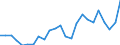 Indicator: Real Gross Domestic Product:: Private Services-Providing Industries in Thomas County, NE