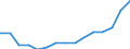 Indicator: Population Estimate,: Total, Hispanic or Latino, Two or More Races, Two Races Including Some Other Race (5-year estimate) in Thurston County, NE