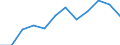 Indicator: Population Estimate,: Migration Flow (5-year estimate) for Thurston County, NE (DISCONTINUED)