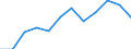 Indicator: Population Estimate,: Migration Flow (5-year estimate) for Thurston County, NE