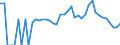 Indicator: 90% Confidence Interval: Lower Bound of Estimate of Related Children Age 5-17 in Families in Poverty for Thurston County, NE