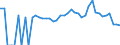 Indicator: 90% Confidence Interval: Lower Bound of Estimate of People of All Ages in Poverty for Thurston County, NE
