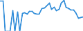 Indicator: 90% Confidence Interval: Lower Bound of Estimate of People Age 0-17 in Poverty for Thurston County, NE